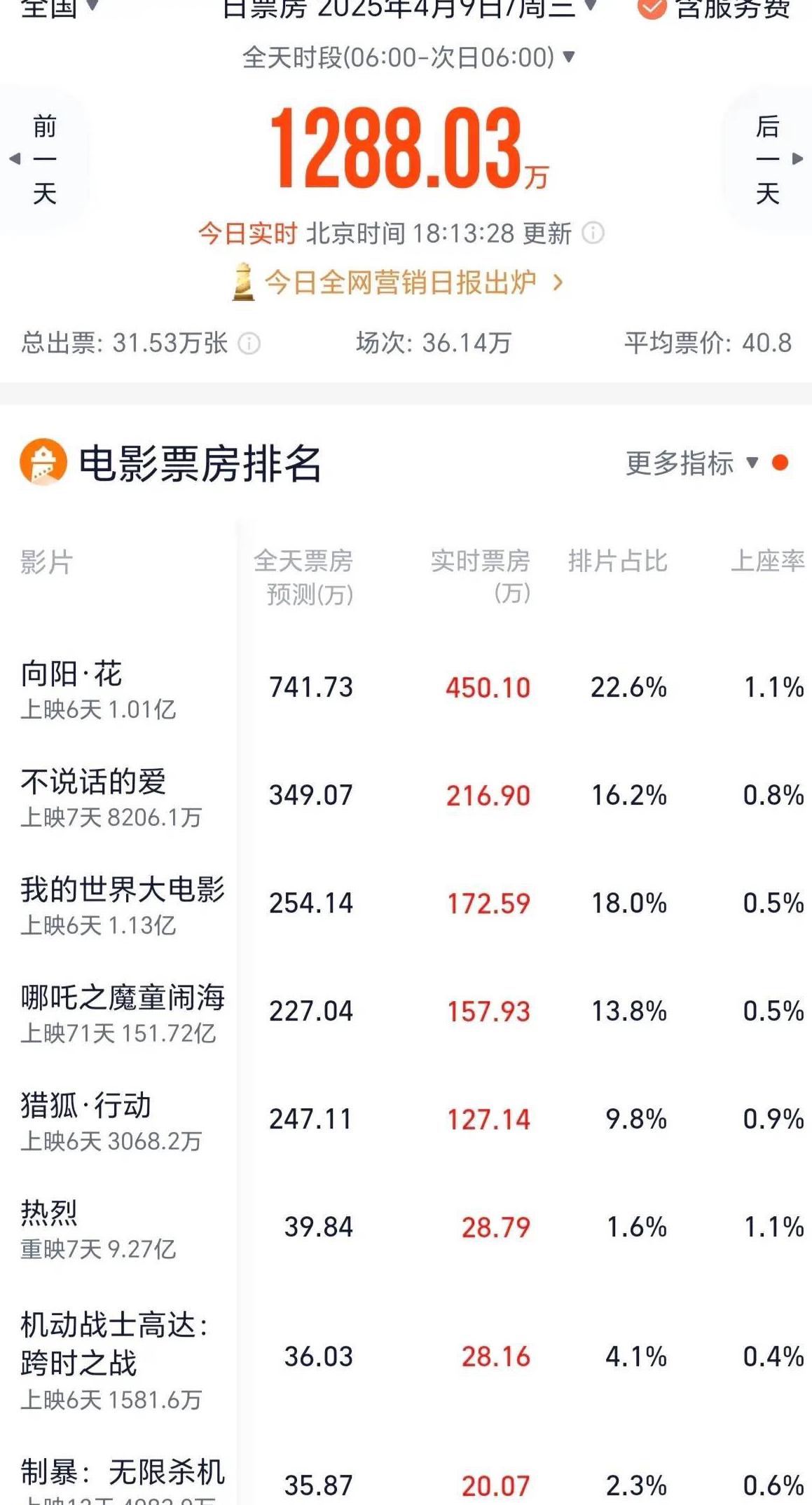 海外怎么看国内的电视剧教程